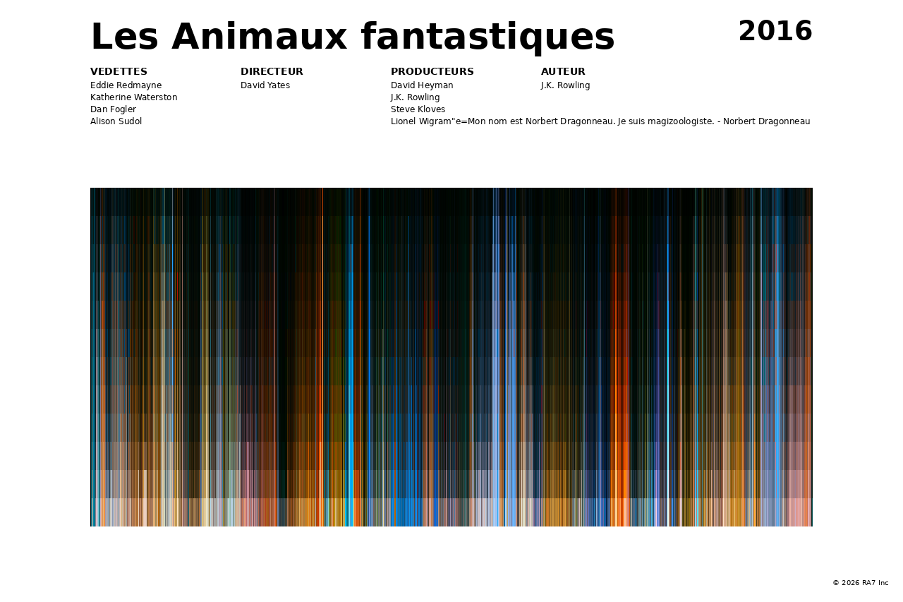 Aperçu de l’affiche pour Les Animaux fantastiques